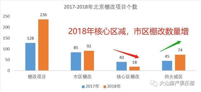 北京疏解补偿政策解读及最新动态关注?????