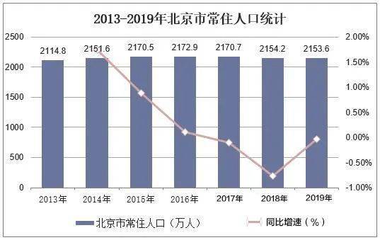 北京疏解补偿政策解读及最新动态关注?????