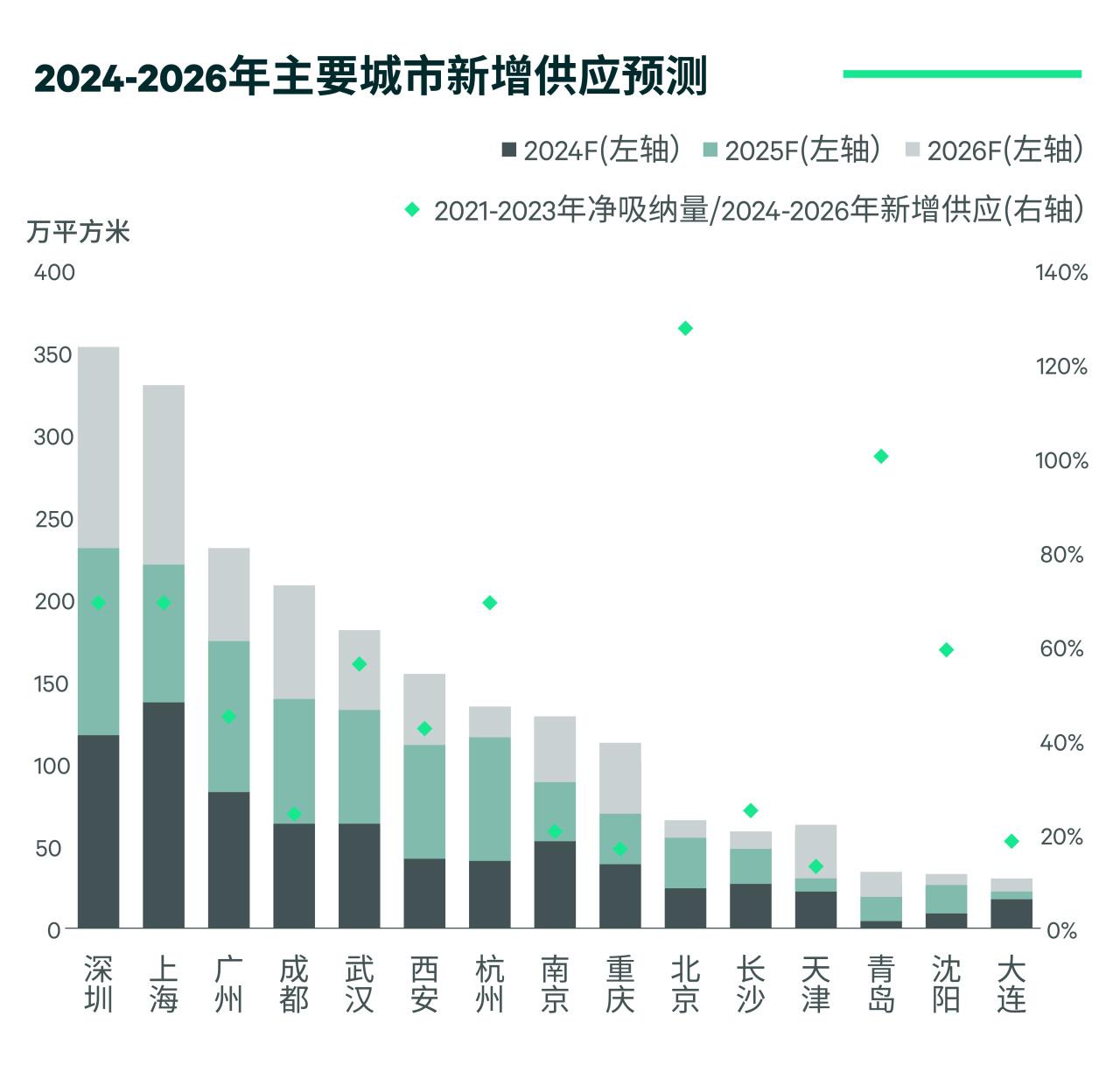揭秘中国楼市未来趋势，洞悉投资先机，掌握最新消息2024年展望！