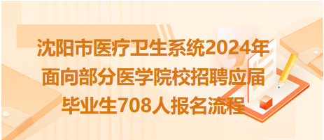 沈阳市招聘护士最新信息,沈阳市招聘护士最新信息——步骤指南