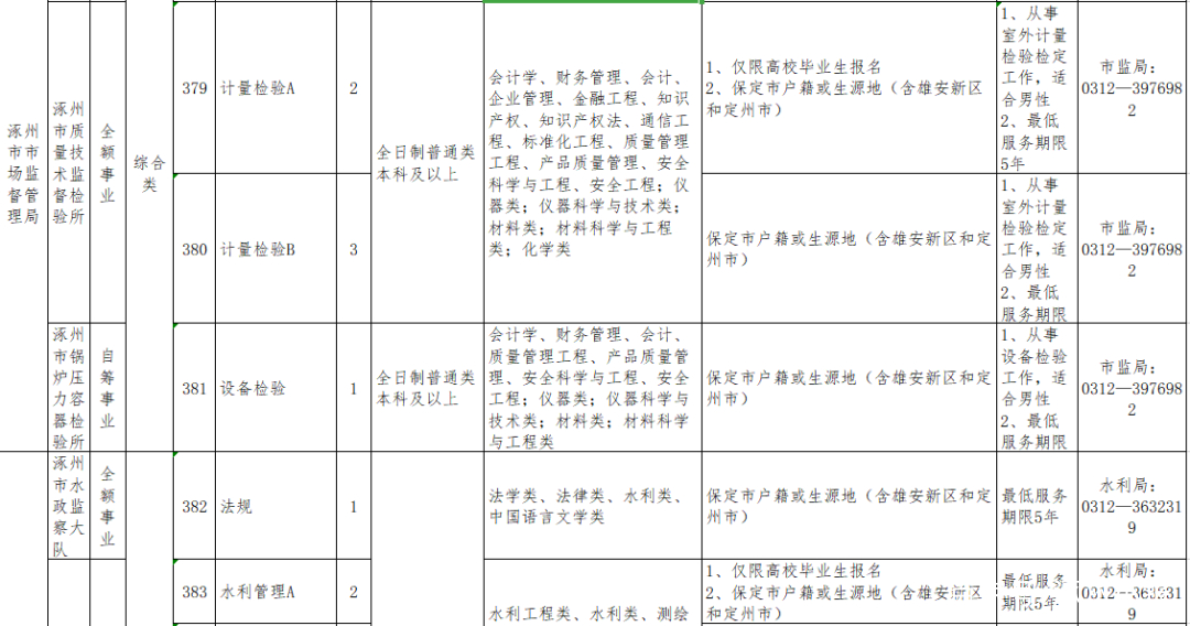 涿州最新事业单位招聘详解,报名步骤与指南