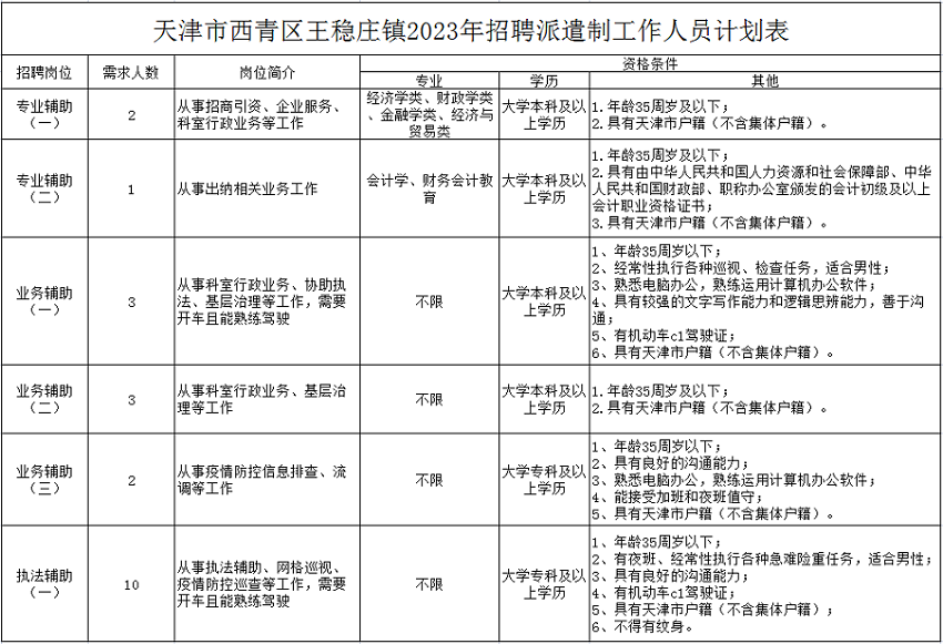 王哥庄附近最新招工信息及动态更新