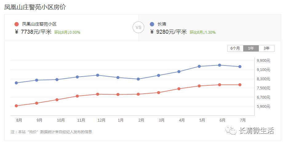 2024年长清最新房价,2024年长清最新房价展望，投资与生活的理想选择