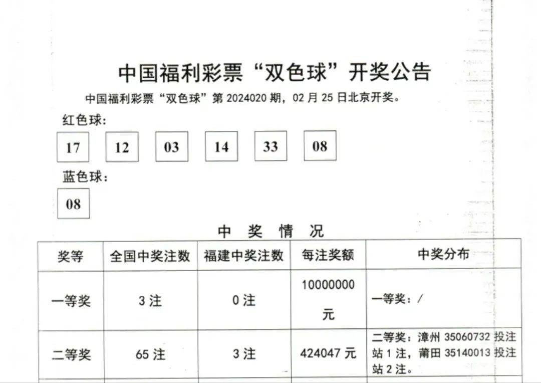 2024年双色球开奖,全面设计实施_紧凑版99.292