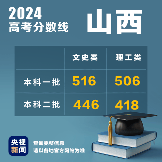 2024年香港开奖结果,系统评估分析_融合版86.506