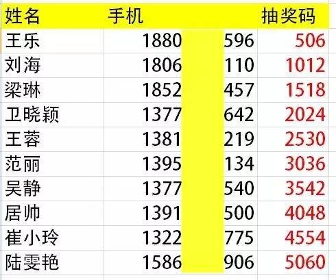 2024年香港开奖结果,系统评估分析_融合版86.506