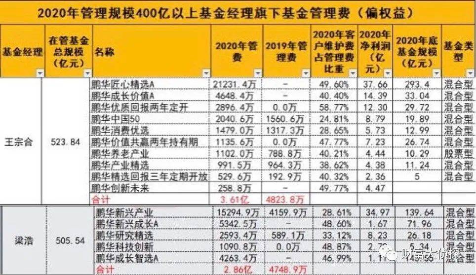 2024新奥历史开奖记录表一,统计材料解释设想_明星版14.476