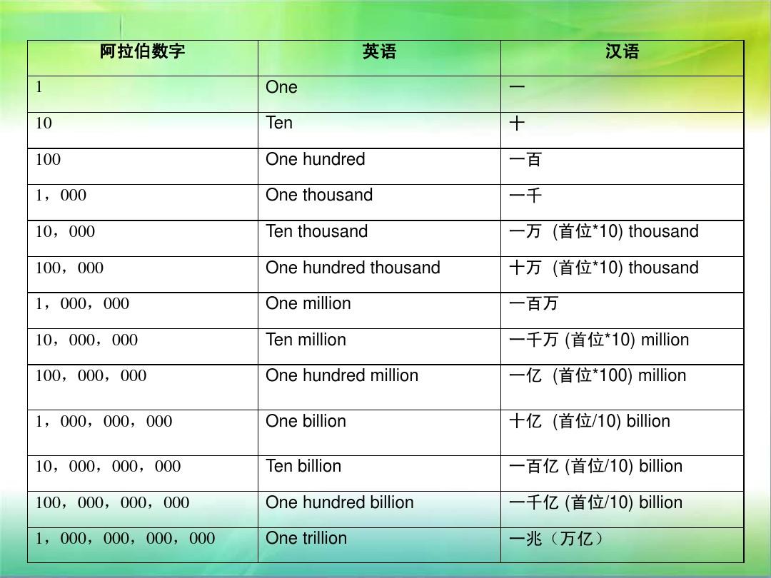 解锁语言之力,最新数字翻译引领无限可能的世界