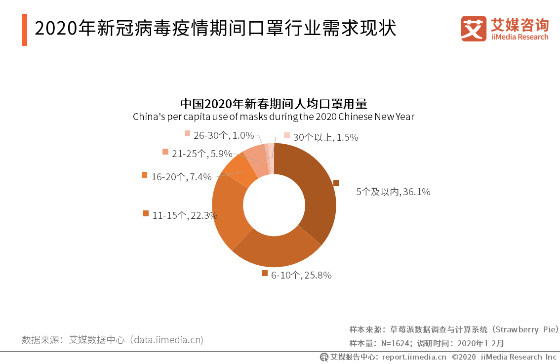 最新口罩动态,小巷深处的独特邂逅