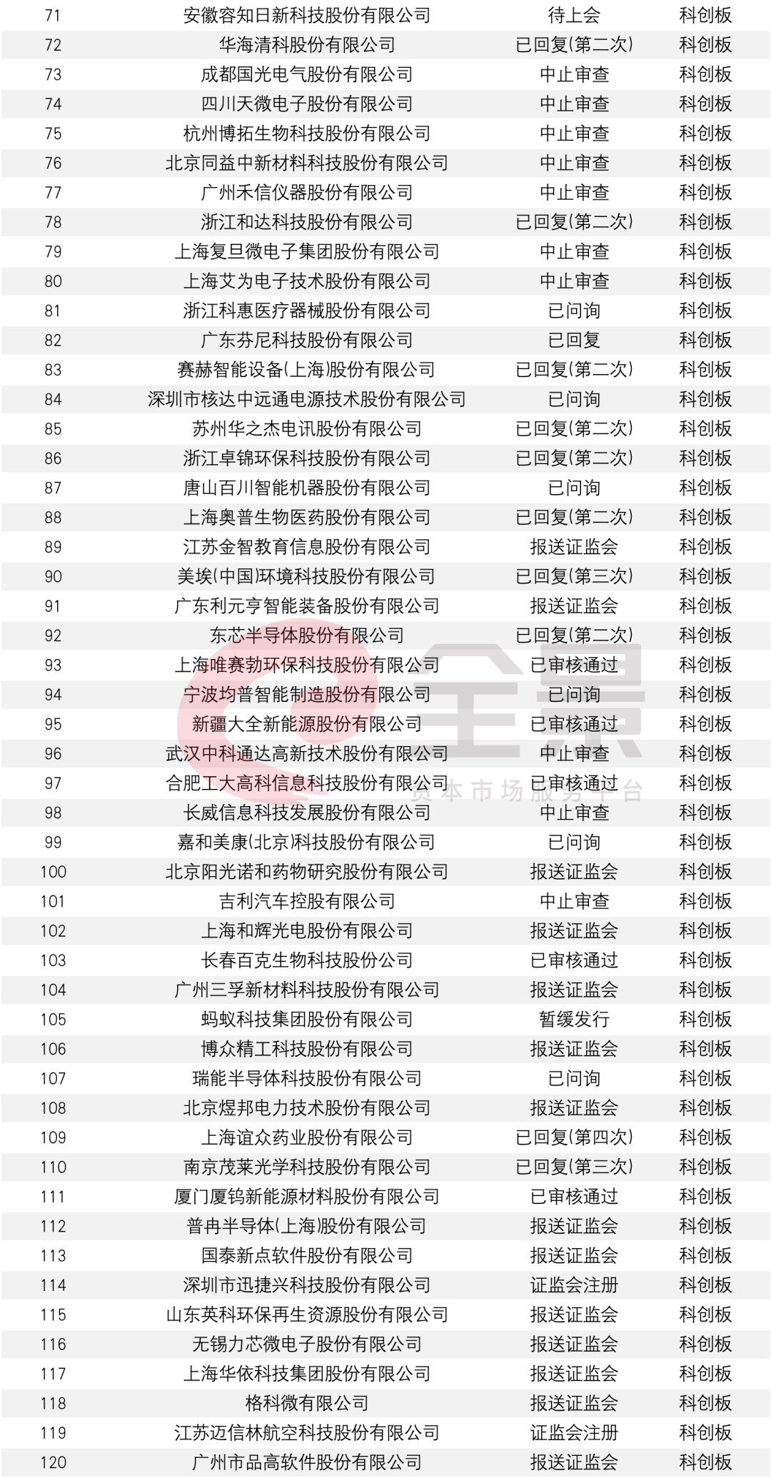 7777788888新澳门开奖2023年,资料整合和决策_演讲版96.179