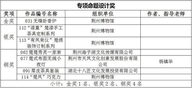奥门今晚开奖结果+开奖记录,创新策略设计_旅行版61.201