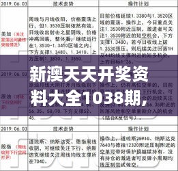 新澳天天开彩免费精准资料,高度协调实施_时尚版70.776