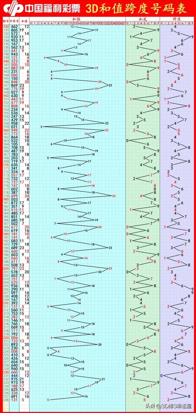 新澳门今晚开奖结果+开奖,专业解读方案实施_极致版85.749