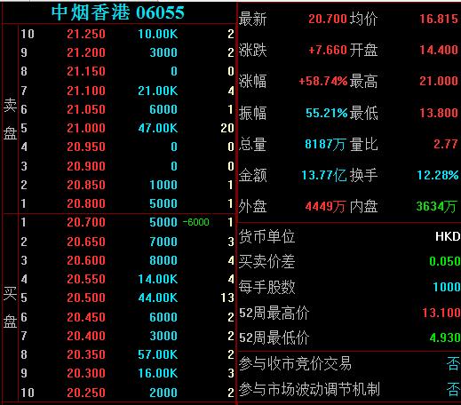 最新烟草股票投资指南，财富增值的新选择！