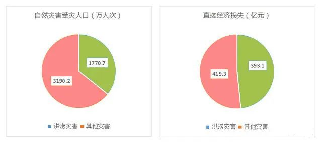 抗洪最新数据与全面步骤指南，抗洪救灾的全面应对方案