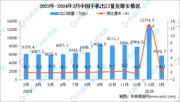 2024年澳门正版免费,深入登降数据利用_驱动版61.387