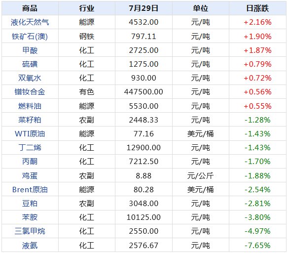 2024新澳天天彩免费资料大全查询,统计数据详解说明_曝光版7.315