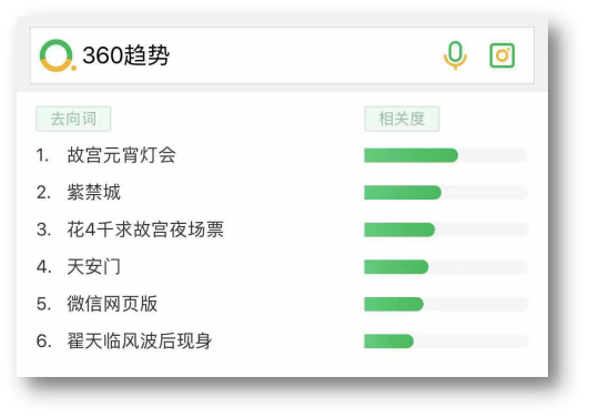 2024新澳门天天开奖免费资料大全最新,即时解答解析分析_投影版64.505