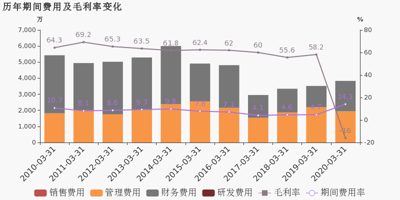 澳门4949最快开奖结果,深入登降数据利用_高速版47.239