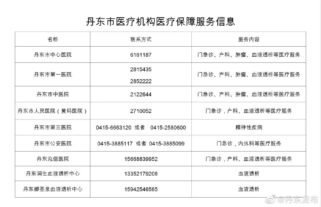 丹东城市发展与民生改善最新动态通知发布
