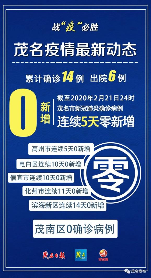 茂名最新病历,时代背景下的疾病演变及其影响