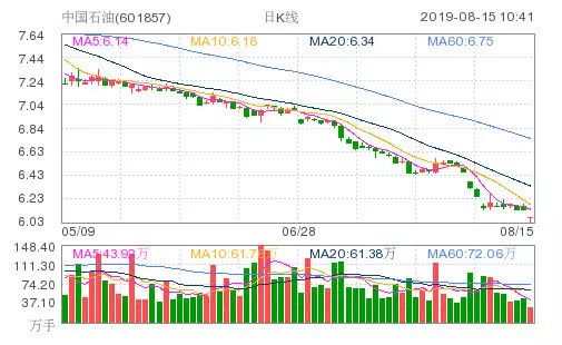 全球能源市场风向标,最新石油股价实时更新