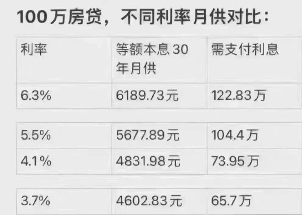 买房利息最新动态,全面了解和选择指南