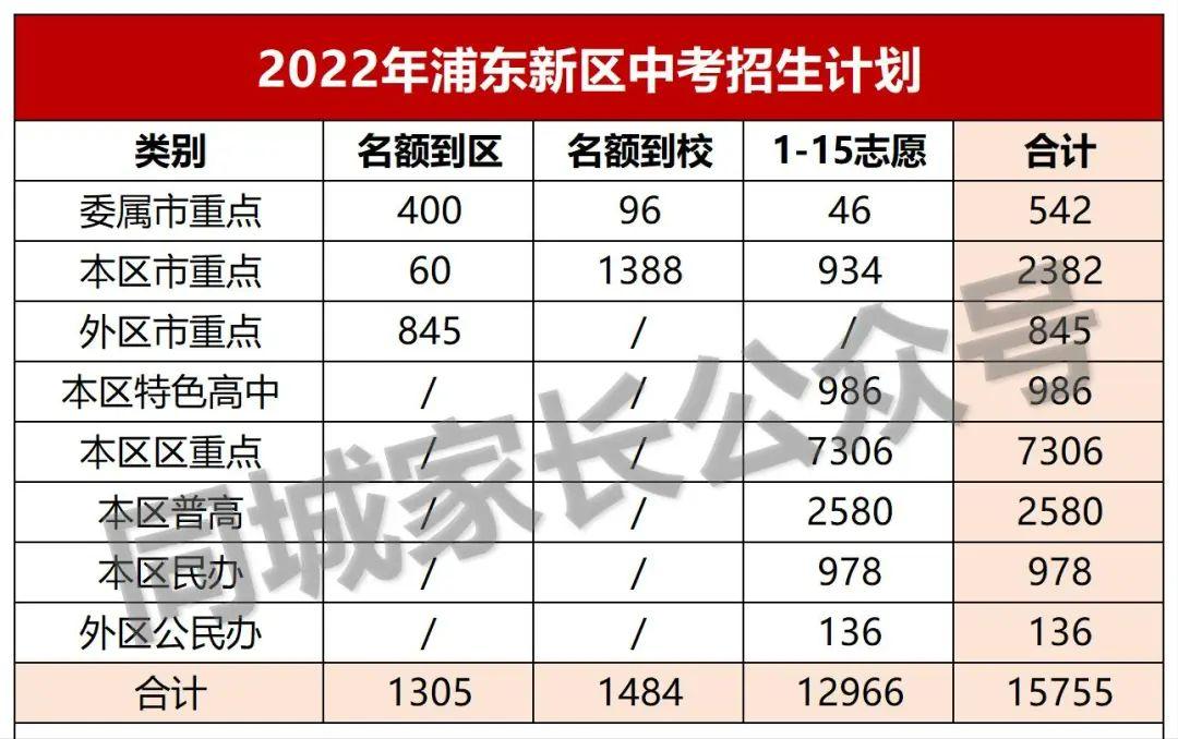 浦东最新中考，自然美景的探索之旅