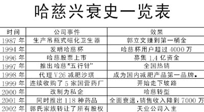哈慈最新指南,完成任务或学习技能的步骤详解