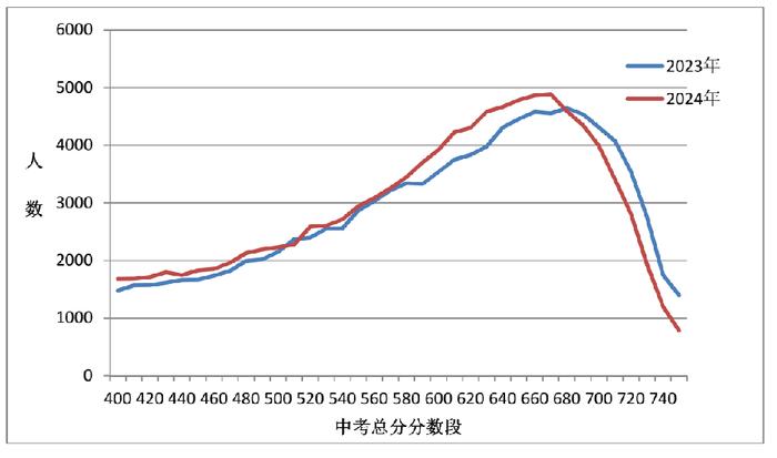 2024天天开彩资料大全免费,形式科学_游玩版34.556