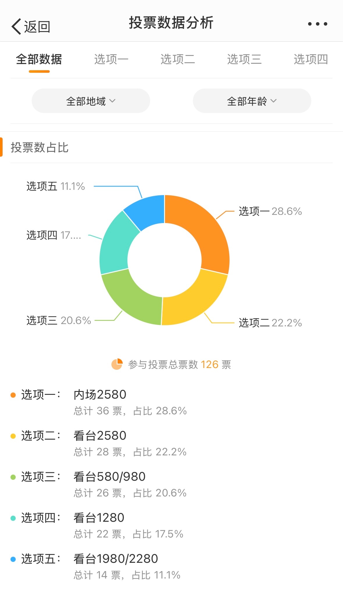 最准一肖一.100%准,数据分析计划_蓝球版41.202