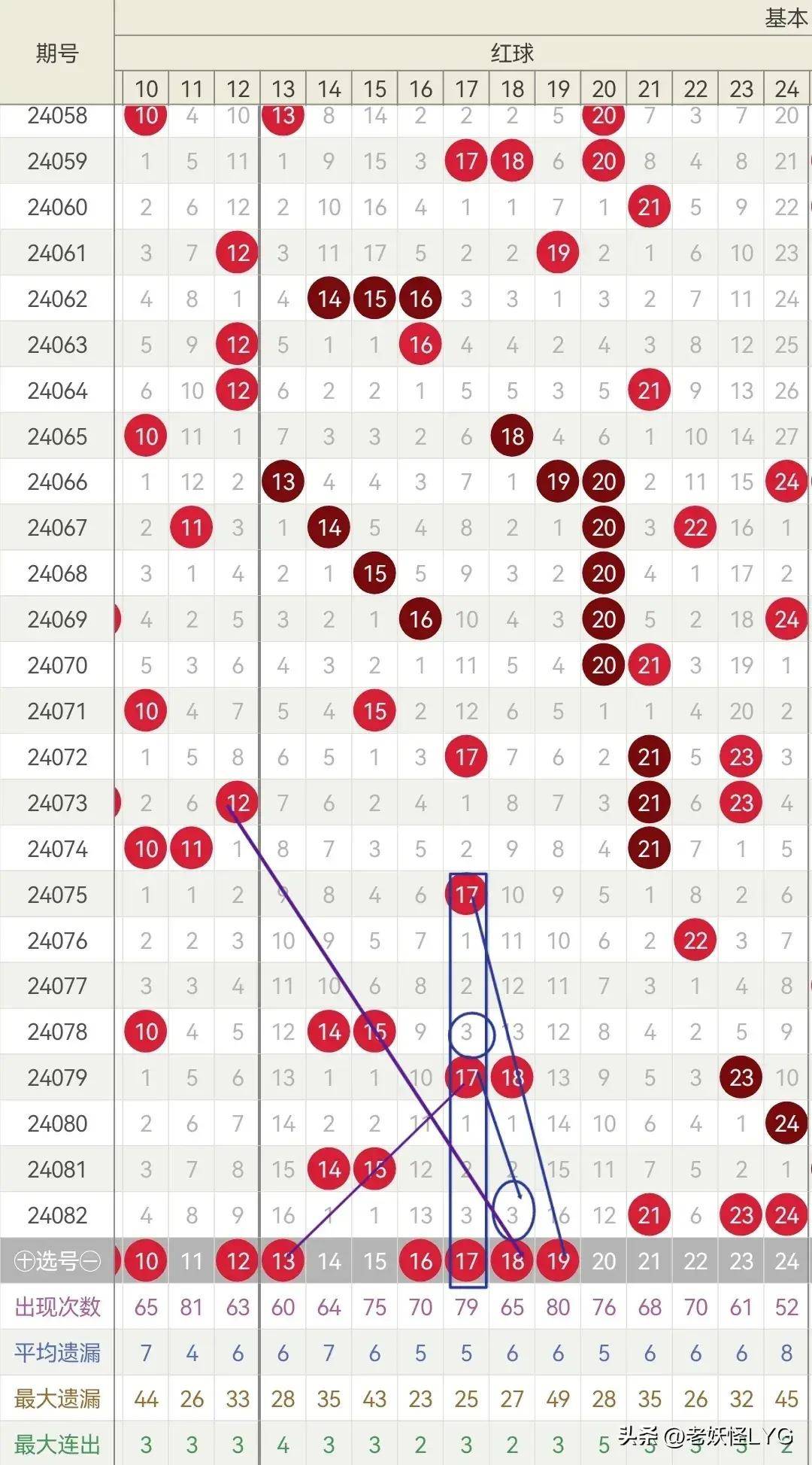 最准一肖一码一一子中特7955,现象分析定义_影像版81.925