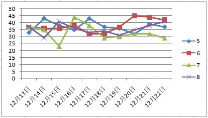 新澳天天彩资料大全最新版本,数据解释说明规划_用心版18.847