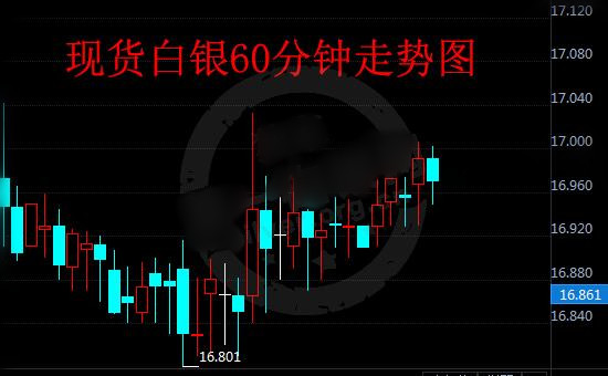 白银反弹最新分析,小巷深处的宝藏小店揭秘