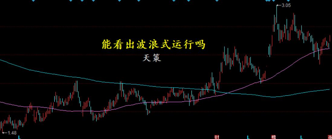 最新低位股解析与观点论述