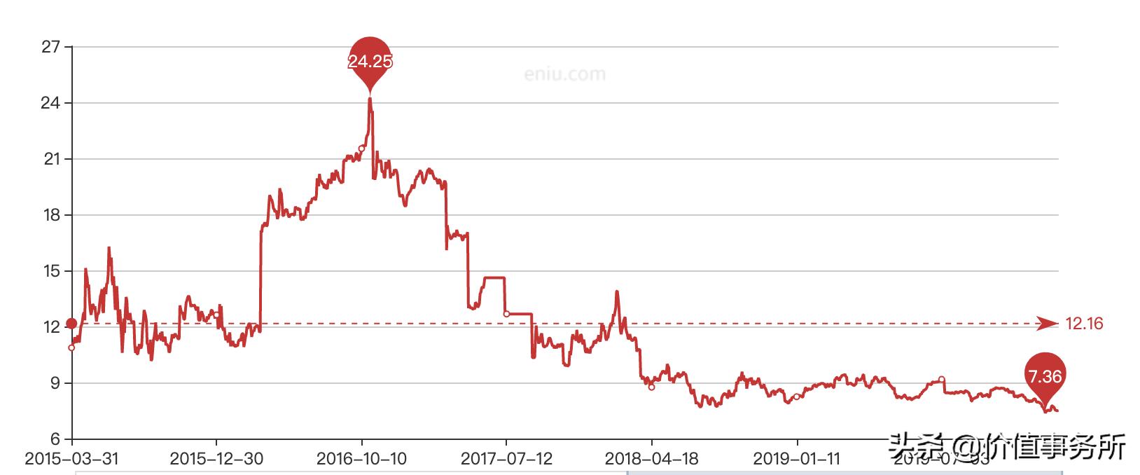 最新低位股解析与观点论述