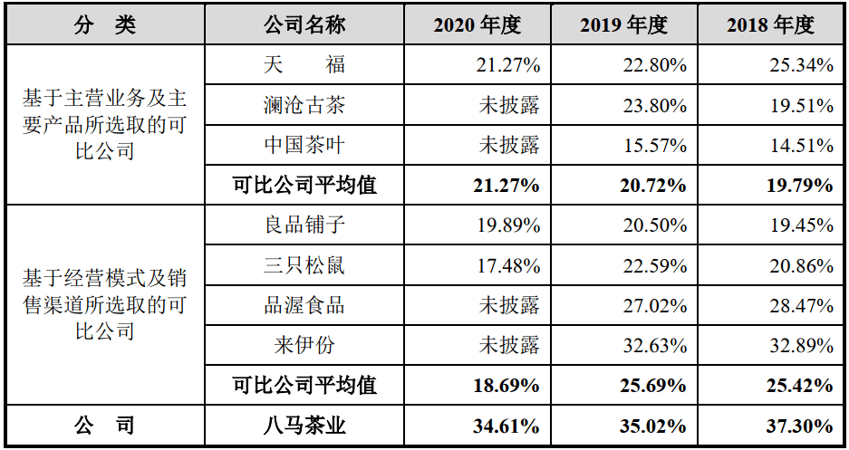 一码一肖100%的资料,统计信息解析说明_瞬间版27.866