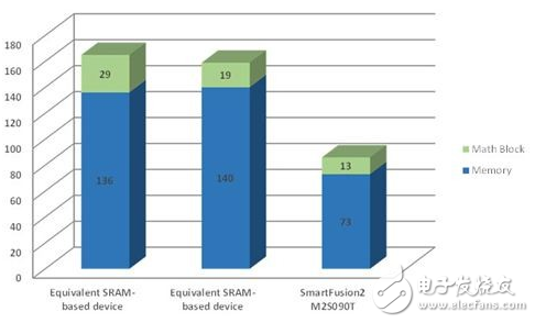新奥最快最准的资料,高速应对逻辑_模块版49.580