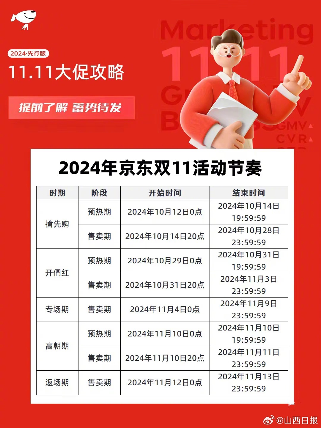 双十一最新动态概览,最新资讯报道