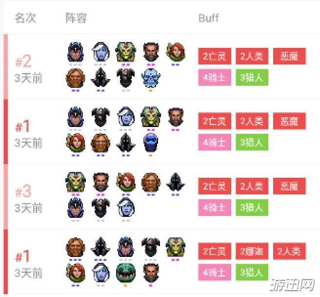 自走棋最新阵容解析