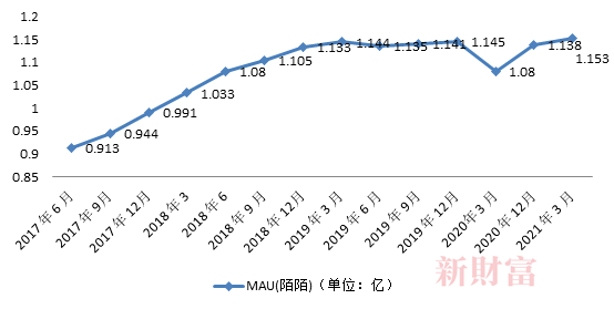 新奥天天正版资料大全,统计数据详解说明_本地版15.627