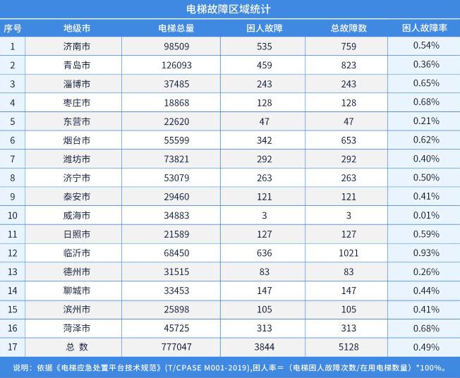 工程机械设备价格 第234页