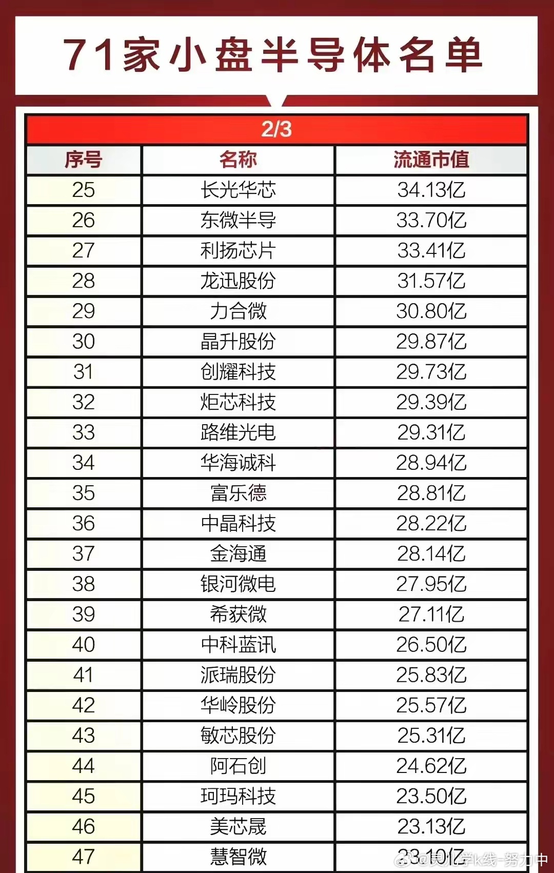 最新小市值股,最新小市值股，机遇与挑战并存