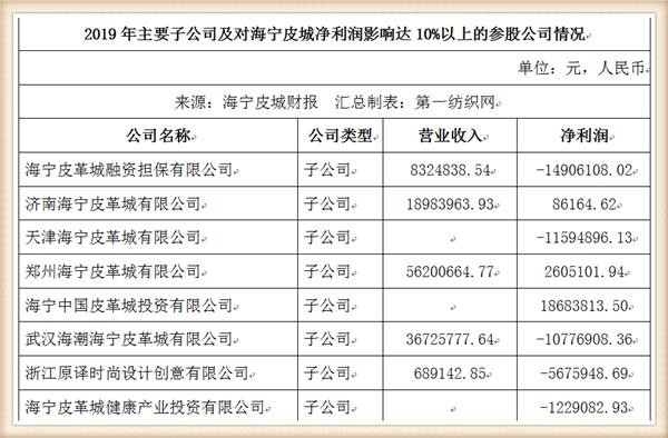最新财报项目,最新财报项目，揭秘财报中的三大要点