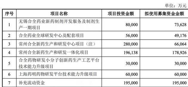 最新财报项目,最新财报项目,揭秘财报中的三大要点