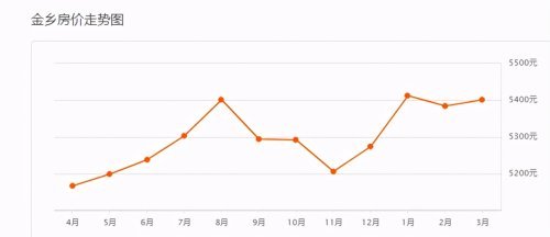 最新地价出炉,全面步骤指南及最新地价信息解读
