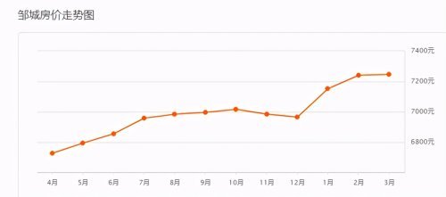最新地价出炉,全面步骤指南及最新地价信息解读
