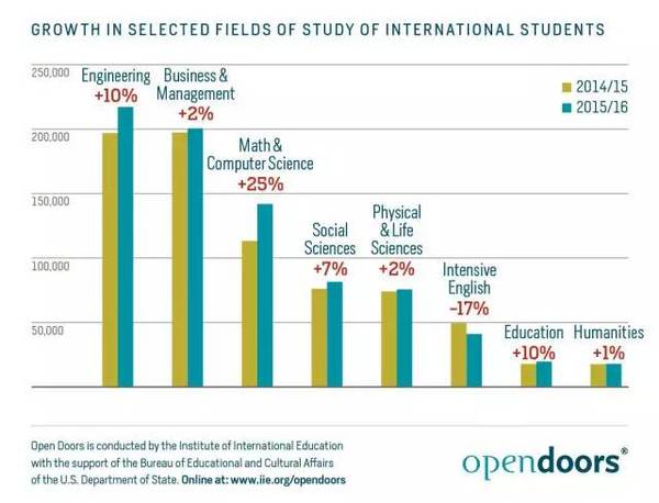 美国最新的数据,美国最新的数据,经济表现的深度解析与观点阐述