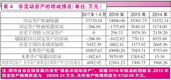 2024年澳门今晚开码料,实证数据分析_味道版27.849