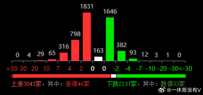2024新澳开奖结果+开奖记录,数据分析计划_生态版38.124